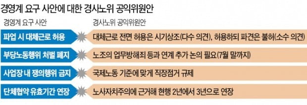 합의도 없이 ILO협약 비준 권고한 경사노위…결국 경영계는 '들러리'였다