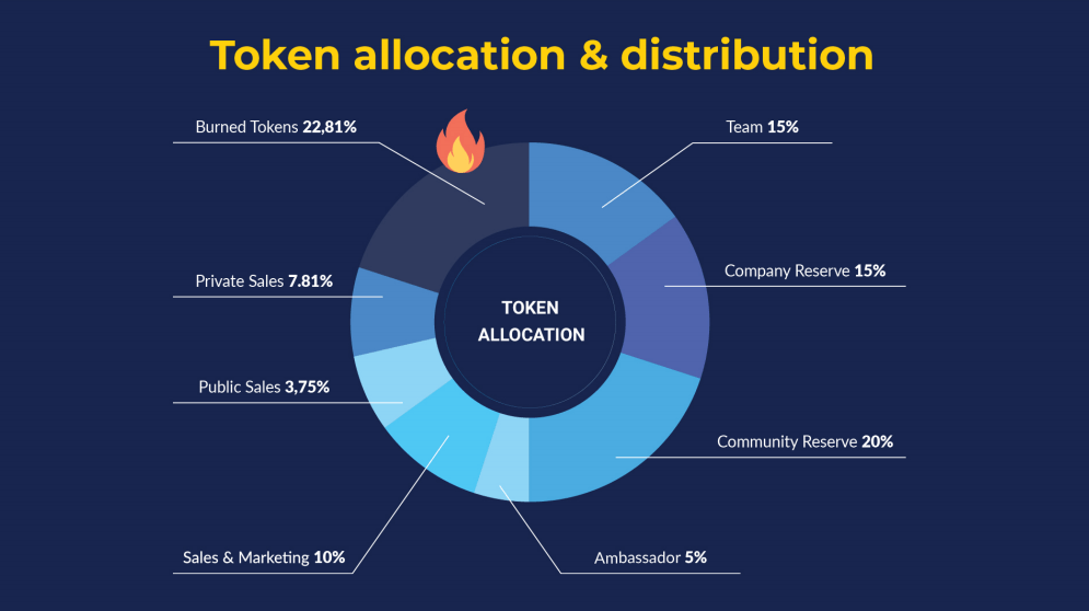 Sàn IDAX mở bán IEO chính thức đầu tiên với ZeroBank – dự án đầy tiềm năng với số điểm đánh giá “cực khủng” 9.2/10