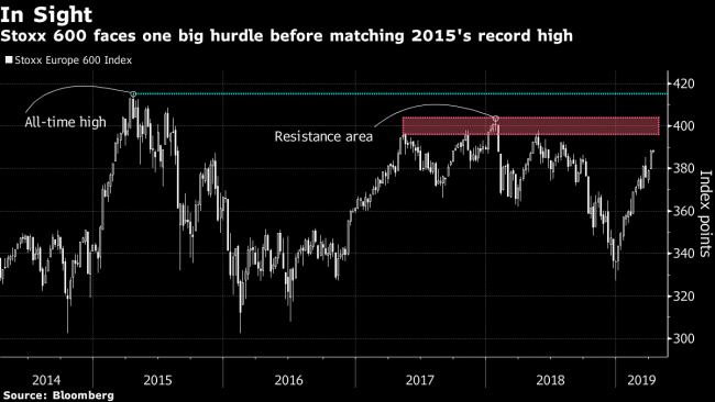 Could This Be Third Time Lucky for European Bulls?: Taking Stock