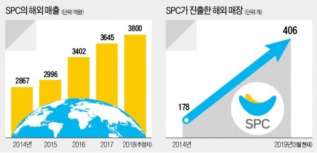 佛 브랜드도 두 손든 중국서 '빵빵'한 성장…가맹점 수, 직영점 앞질러