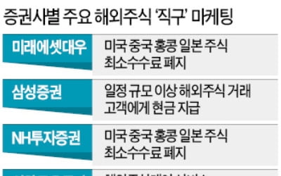 '해외직구' 주춤해도…증권사들 마케팅 경쟁