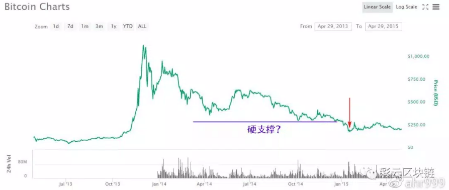 İşte Çinli Bitcoin Liderine Göre, Ayı Piyasasında Nasıl Hayatta Kalınacağı