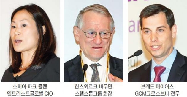 연기금-펀드 공동투자가 대세…헤지펀드도 진화한다