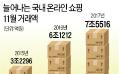 e커머스發 11월의 쇼핑잔치…소비자 '닫힌 지갑'이 열린다