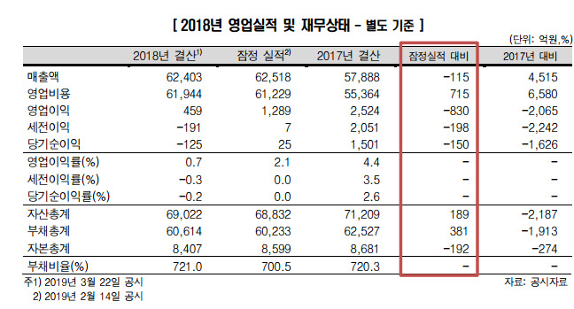 [종합] 한신평, 아시아나항공 등급 '하향검토'...