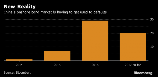 China Urged to Harmonize Fledgling CDS Market With Rest of World