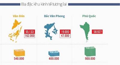 Ba đặc khu kinh tế tương lai được ưu đãi gì?