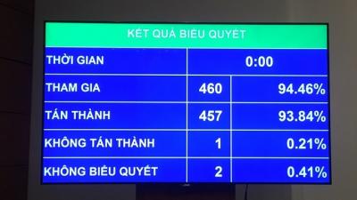 Từ 2019 đặt cược thể thao được thực hiện theo luật