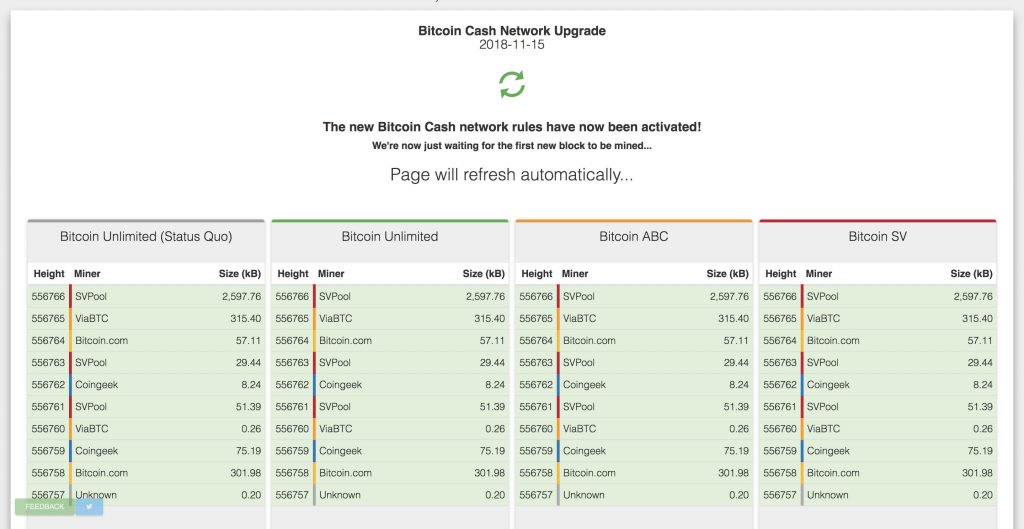 Bitcoin ABC ve Bitcoin SV taraftarları arasında silahlar çekildi! İşte son durumlar: