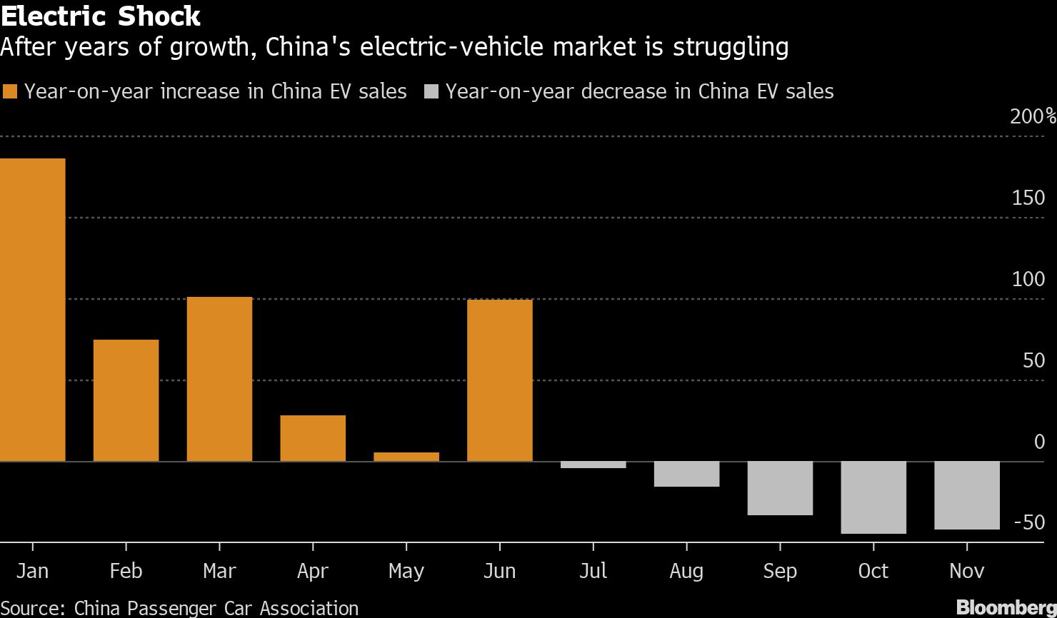 Musk’s Moment of Truth Arrives With Made-in-China Teslas