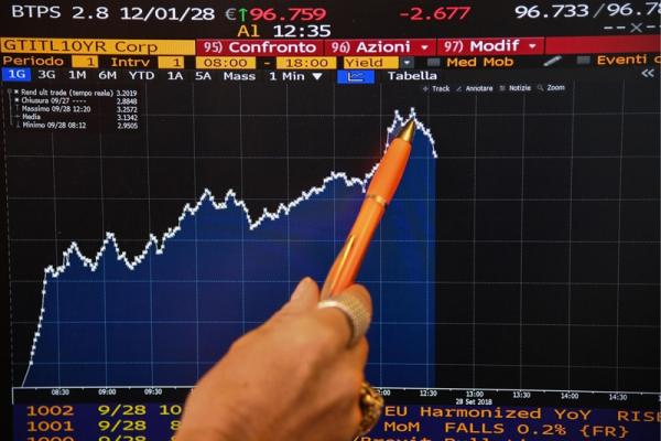 © Ansa. Spread Btp-Bund torna sopra 280