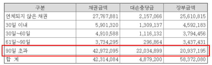 '듀얼 카메라 호황인데...' 옵트론텍,  현금성 자산 불과 5억 