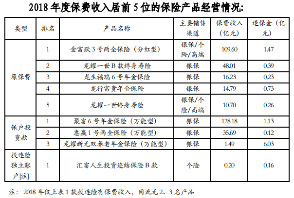 建信人寿偿付能力两连降迎30.6 亿增资，2018年退保金同比增1倍