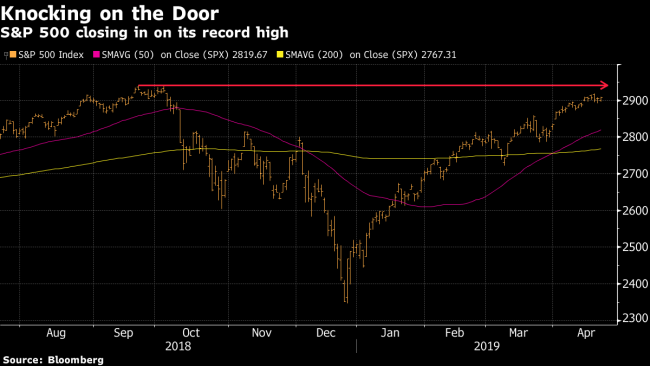 S&P 500's Path to Record Goes Through Favorable Tech Setup