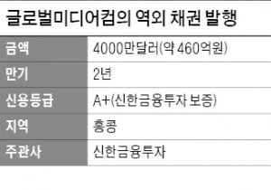 [마켓인사이트] 신한금투, 국내 최초로 해외기업의 역외채권 발행 주관