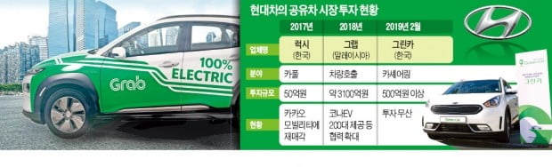 [단독] 글로벌 車업계, 소유 → 공유 속도 내는데…한국만 기득권·규제에 발목잡혀 '공회전'