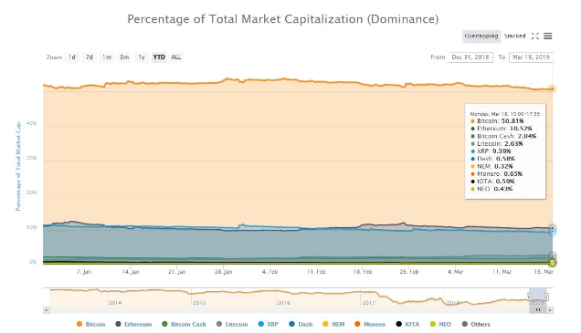 Bitcoin 6 Ay İçerisinde 10.000 Doları Aşacak Mı?