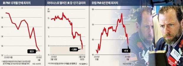 원·달러 환율, 글로벌 경기침체 우려 '상승'