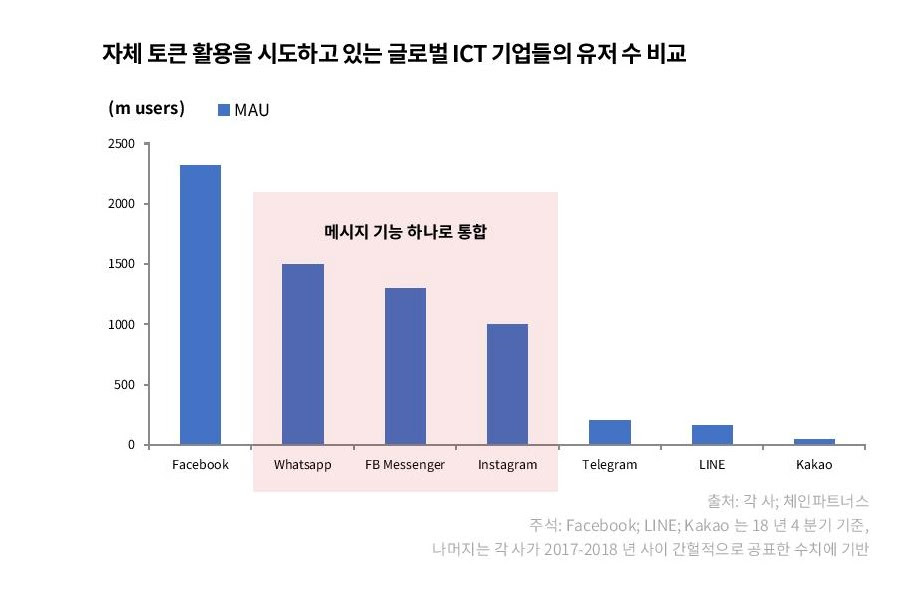 체인파트너스 리서치, 