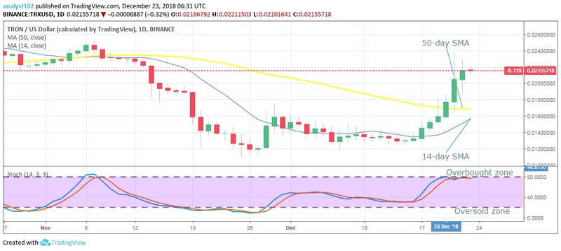 Uzun dönem Tron (TRX) fiyat tahmini