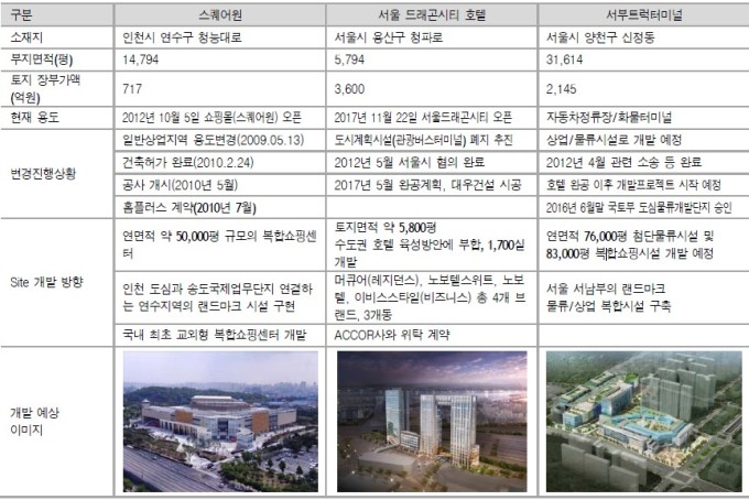 서부T&D(006730) 관련 이미지 6