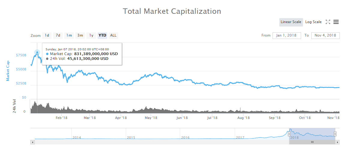 Beklenen haberler: Hedge fonlarının Bitcoin ve kripto para yatırım hacimleri artıyor