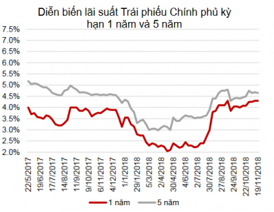 Tỷ giá USD giảm nhẹ, giá vàng bật tăng trở lại