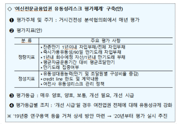 [비은행 건전성 규제] 내년부터 여전사 유동성리스크 평가