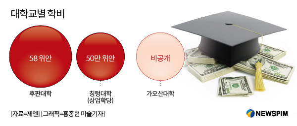 제2의 마윈 마화텅 레이쥔을 꿈꾼다, 중국 ‘창업스쿨’ 어떤 곳일까