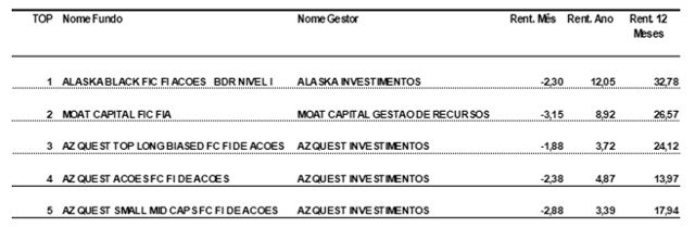 Exclusivo: O que os grandes investidores no Brasil estão comprando?