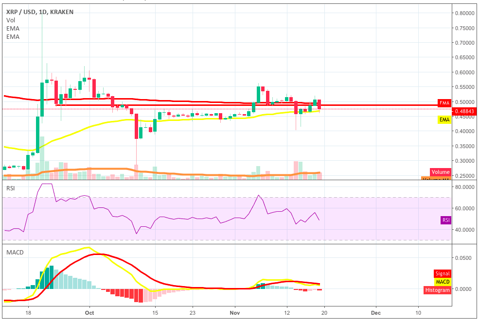 Ripple kripto enkazına rağmen en güçlü duran kripto para!!!