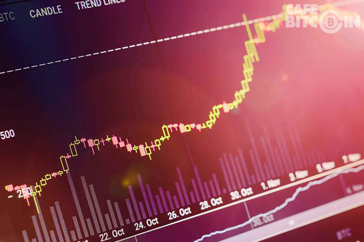 Ripple nhảy vọt 40% chỉ trong 24 giờ, thị trường mã hoá tăng thêm 12 tỷ USD. Liệu thị trường gấu đã kết thúc?