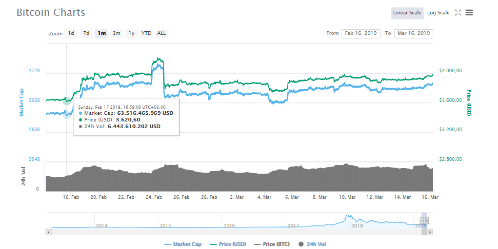 Western Union’dan Ripple (XRP) Açıklaması, Litecoin ve Bitcoin’de Yeni Fiyat Rotaları: Son Dakika Kripto Para Haberleri