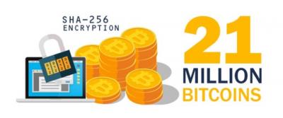 Thế giới đã 'đào' 80% Bitcoin