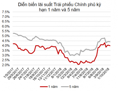 VietinBank tăng lãi suất huy động 0.2% kỳ hạn dưới 6 tháng