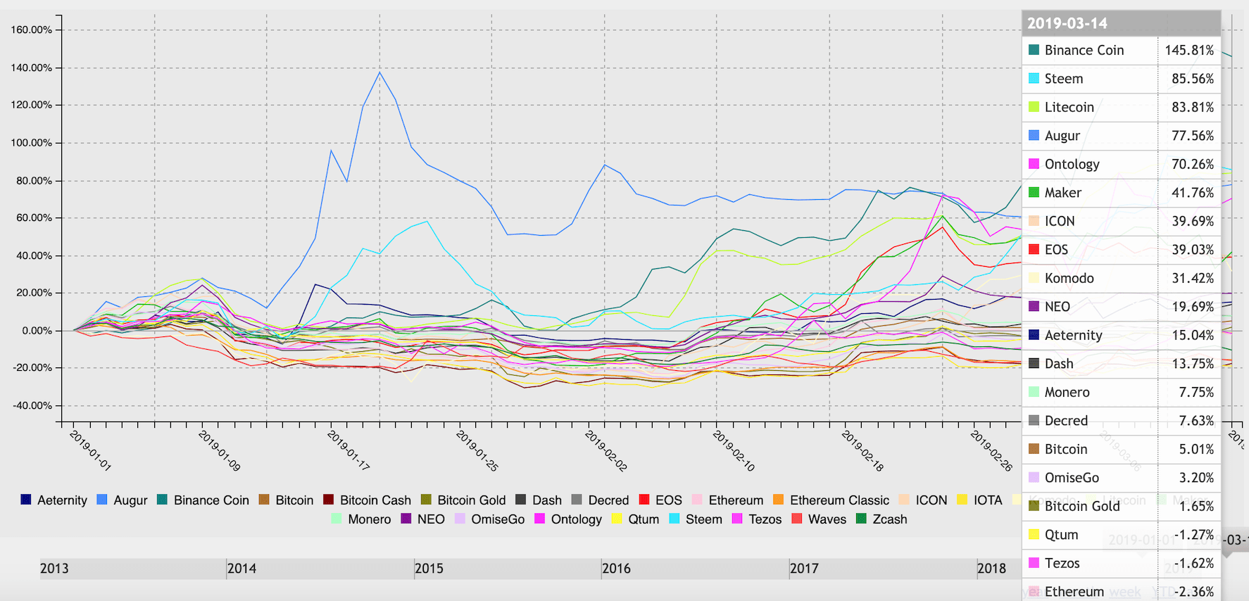 Bitcoin’in Piyasa Hakimiyeti Azalıyor, Altcoin Sezonu Geldi mi?