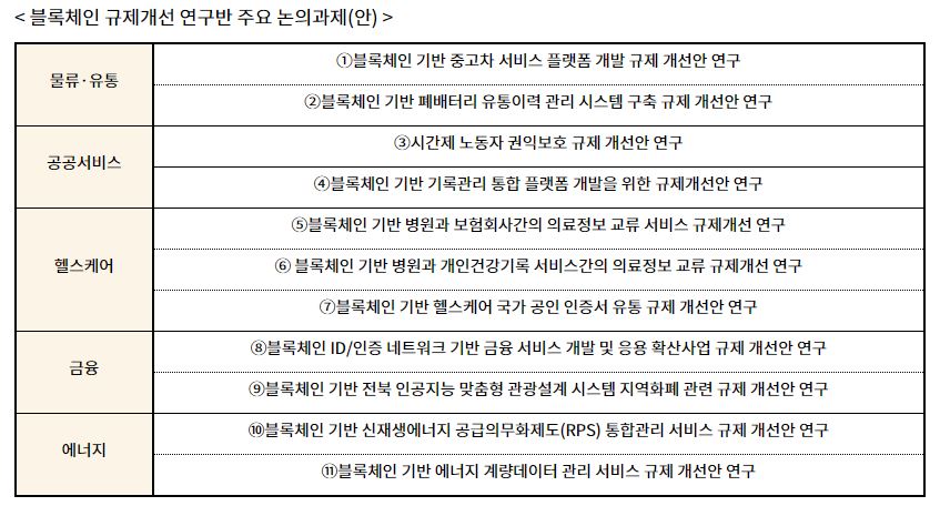 과기부, 블록체인 규제개선 연구반 운영…