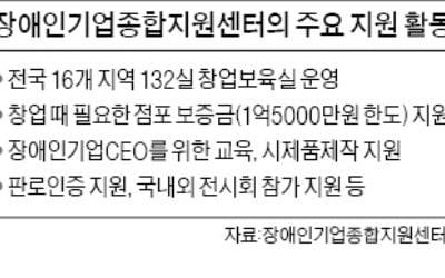 3490개 장애인창업기업 경쟁력 높인다