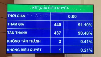 Chi cải cách tiền lương, tinh giản biên chế từ ngân sách Trung ương giảm 1.600 tỷ