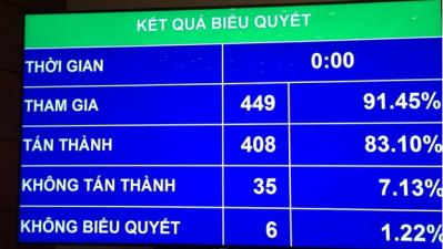 Quốc hội quyết làm cao tốc Bắc - Nam 118 nghìn tỷ đồng