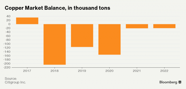 China Holds the Key to Growth After Year’s  Losses in Metals Markets, Experts Say 