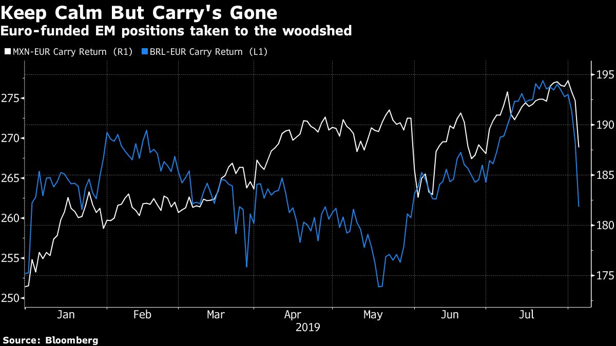 Volatility Erupts Everywhere As Trade War Becomes A Currency War By - 