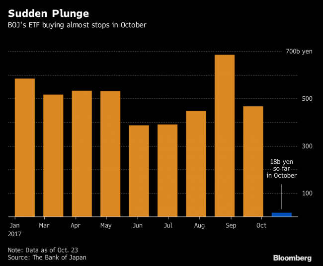 In Japan's Record Stock Rally, the BOJ Is Sitting on Its Hands