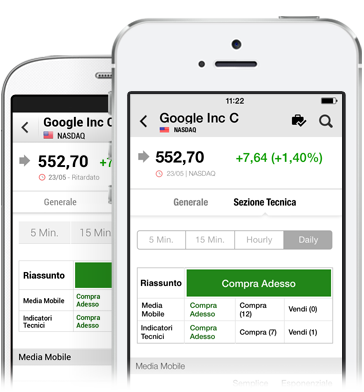 Forex su android