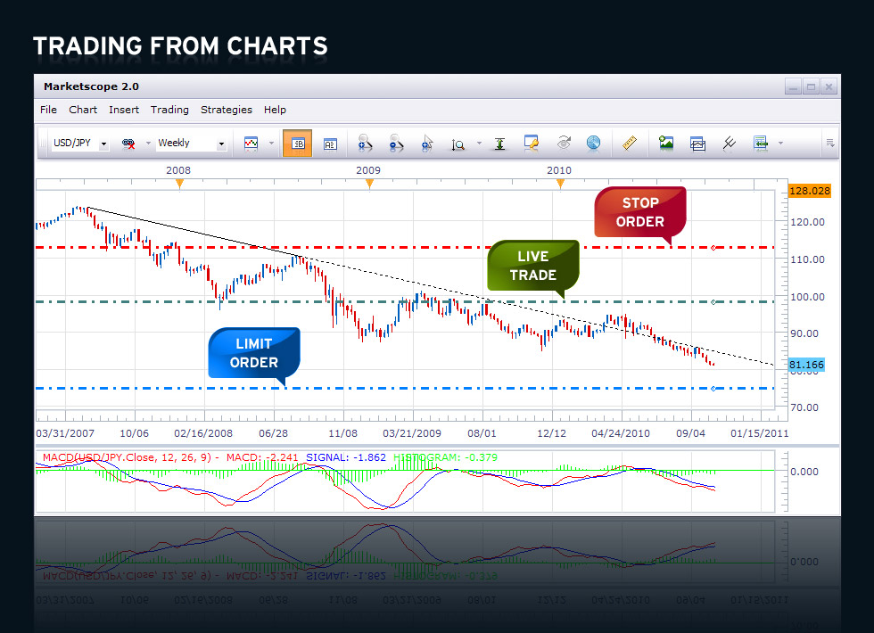 Fxcm free forex charts