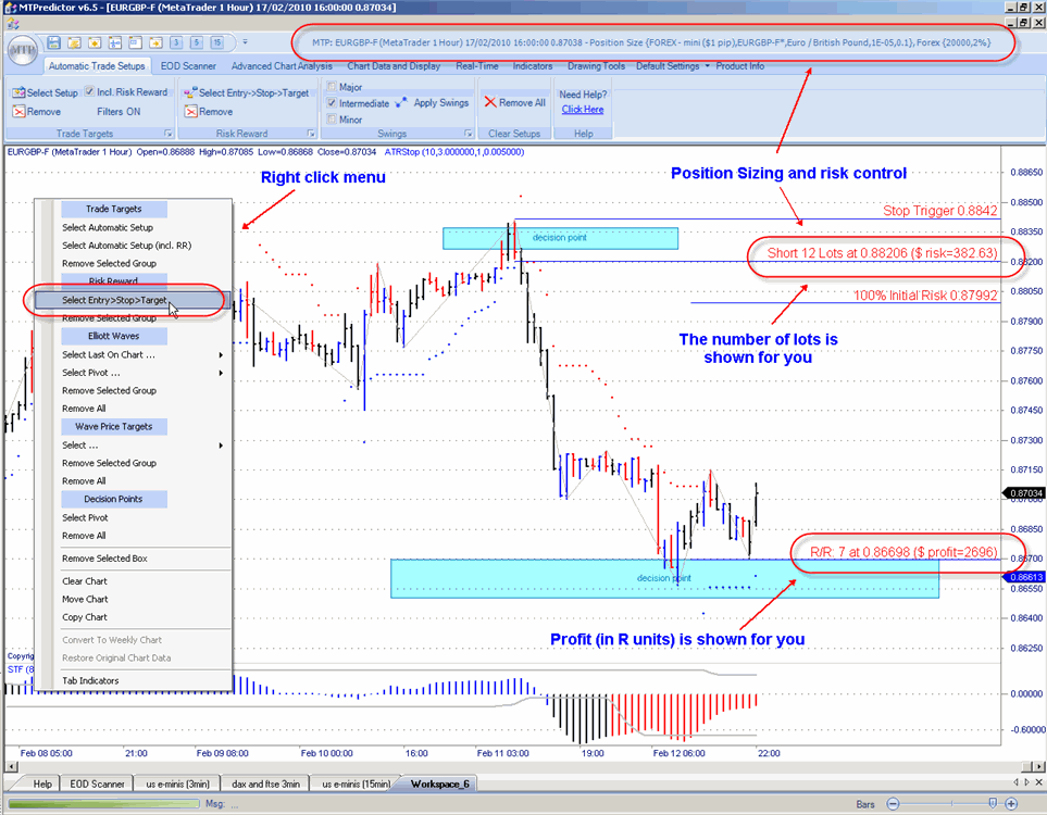 Forex market products