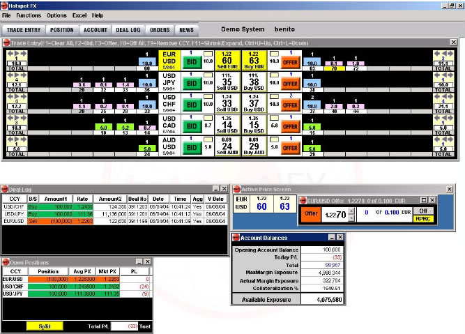 Hotspot forex