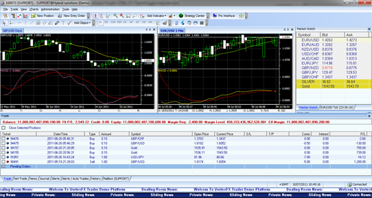 Vertex forex platform