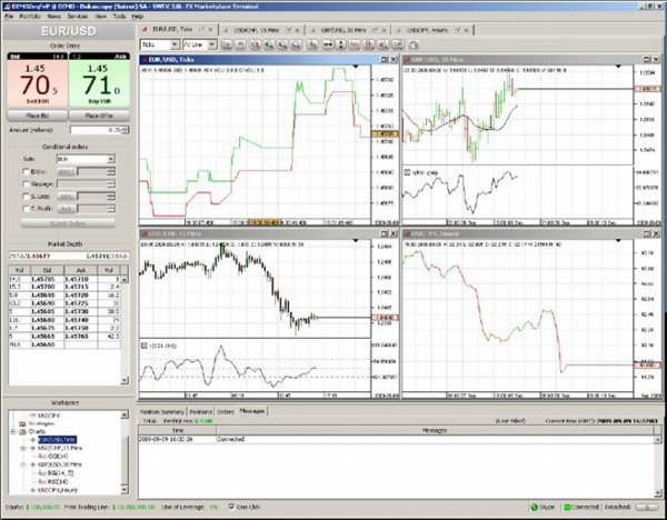 Dukascopy jforex trailing stop