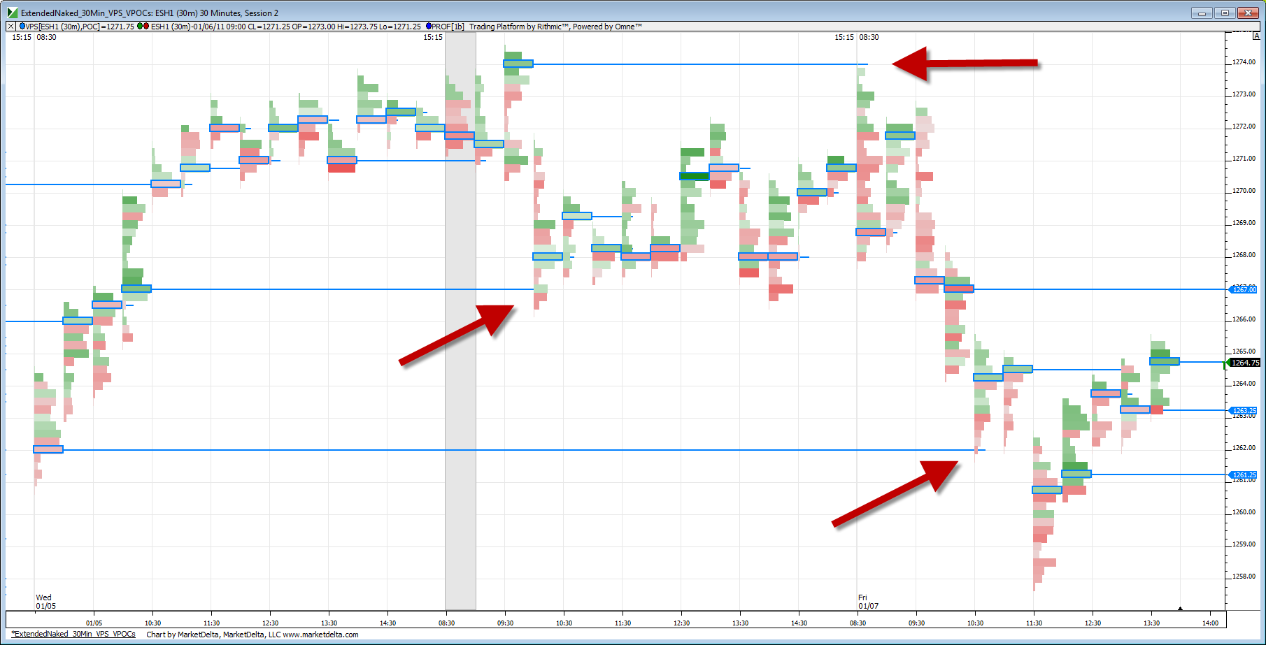 Forex footprint chart